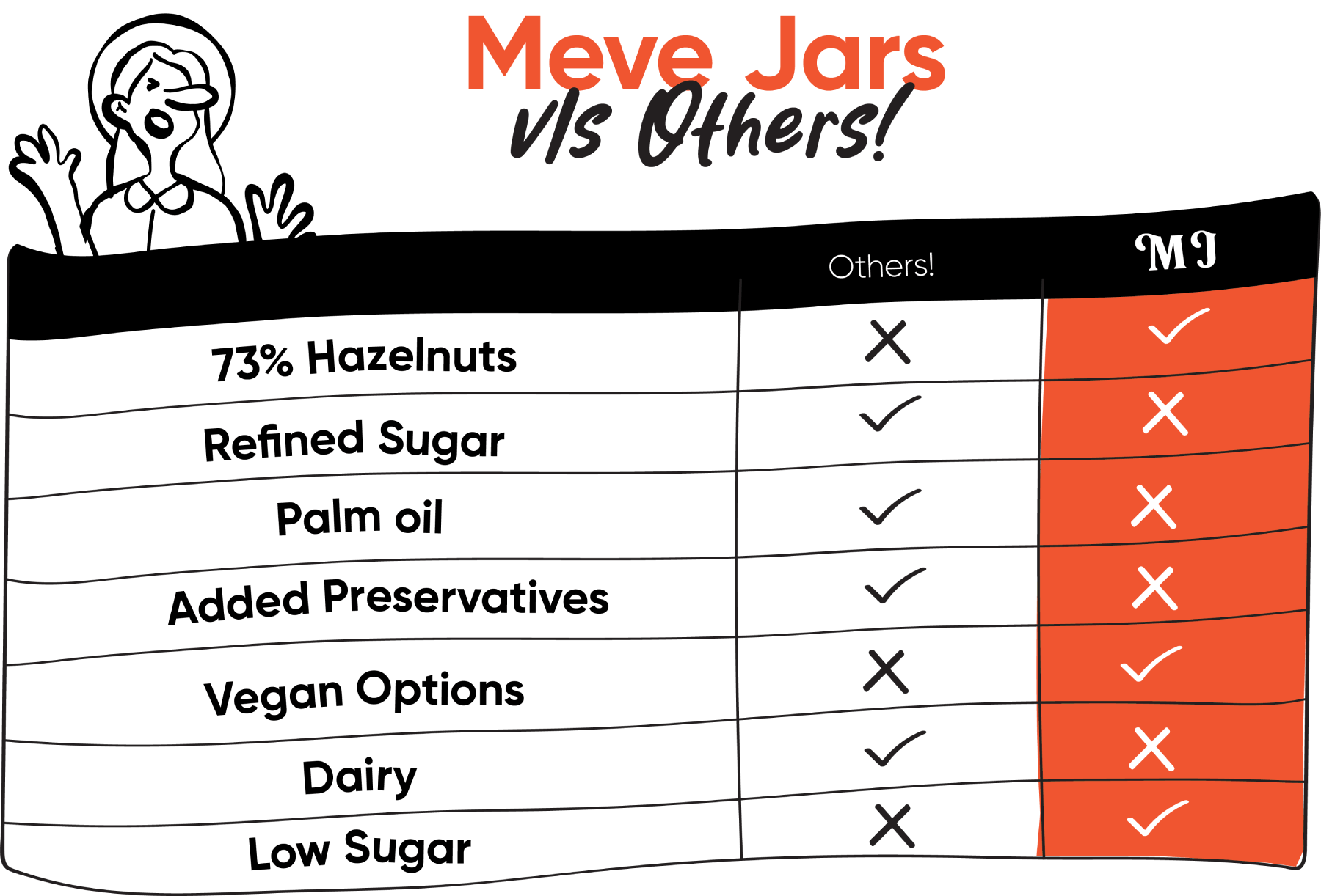 meve jars